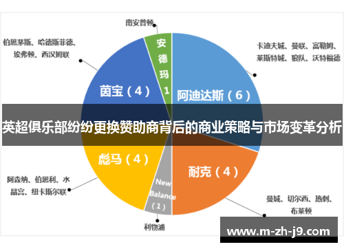 英超俱乐部纷纷更换赞助商背后的商业策略与市场变革分析