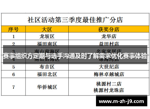 赛事组织方定期与选手沟通及时了解需求优化赛事体验 赛事组织方定期与选手沟通及时了解需求优化赛事体验