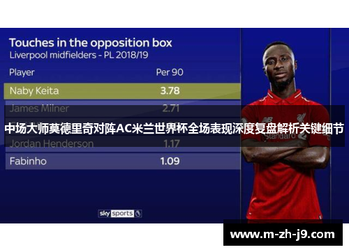 中场大师莫德里奇对阵AC米兰世界杯全场表现深度复盘解析关键细节