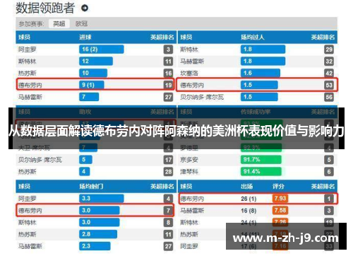 从数据层面解读德布劳内对阵阿森纳的美洲杯表现价值与影响力 从数据层面解读德布劳内对阵阿森纳的美洲杯表现价值与影响力
