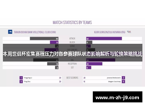 本周世俱杯密集赛程压力对各参赛球队状态影响解析与轮换策略挑战 本周世俱杯密集赛程压力对各参赛球队状态影响解析与轮换策略挑战