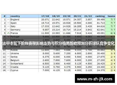 法甲本轮下阶段赛程影响走势与积分格局前瞻预测分析球队竞争变化