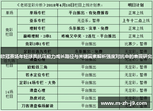 欧冠赛场年轻球员抗压能力成长路径与关键因素解析强度对抗中的表现研究 欧冠赛场年轻球员抗压能力成长路径与关键因素解析强度对抗中的表现研究