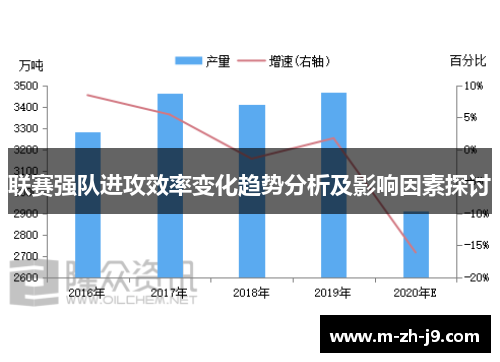 联赛强队进攻效率变化趋势分析及影响因素探讨 联赛强队进攻效率变化趋势分析及影响因素探讨