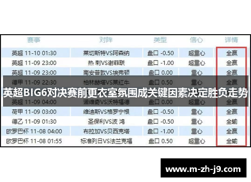 英超BIG6对决赛前更衣室氛围成关键因素决定胜负走势 英超BIG6对决赛前更衣室氛围成关键因素决定胜负走势