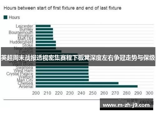 英超周末战报透视密集赛程下板凳深度左右争冠走势与保级