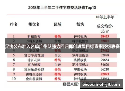 足协公布准入名单广州队强势回归再创辉煌目标直指顶级联赛 足协公布准入名单广州队强势回归再创辉煌目标直指顶级联赛