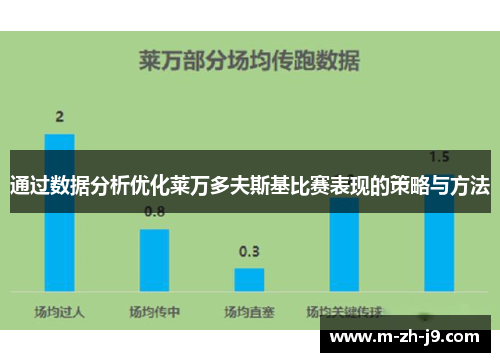 通过数据分析优化莱万多夫斯基比赛表现的策略与方法 通过数据分析优化莱万多夫斯基比赛表现的策略与方法