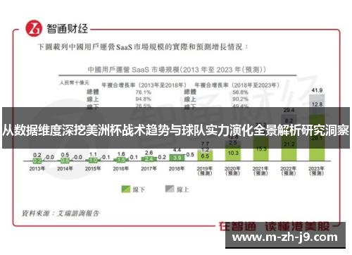 从数据维度深挖美洲杯战术趋势与球队实力演化全景解析研究洞察 从数据维度深挖美洲杯战术趋势与球队实力演化全景解析研究洞察
