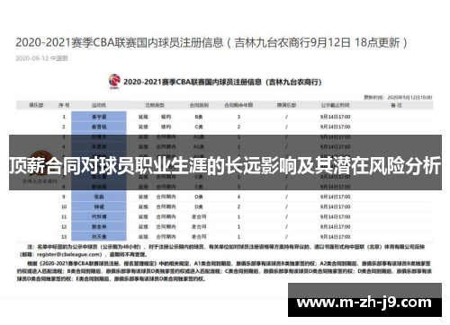 顶薪合同对球员职业生涯的长远影响及其潜在风险分析