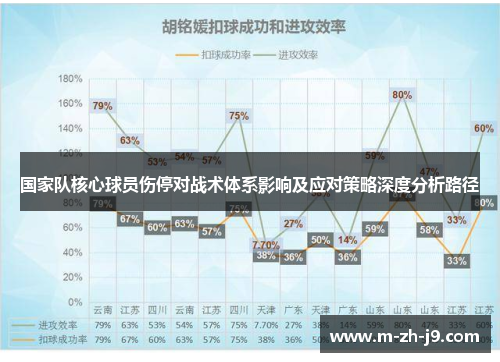 国家队核心球员伤停对战术体系影响及应对策略深度分析路径